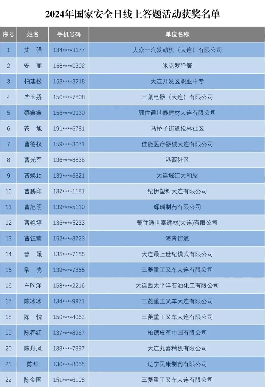 河南洛阳18岁身份证号大全-河南洛阳 18 岁身份证号大全遭泄露，网络安全问题亟待解决