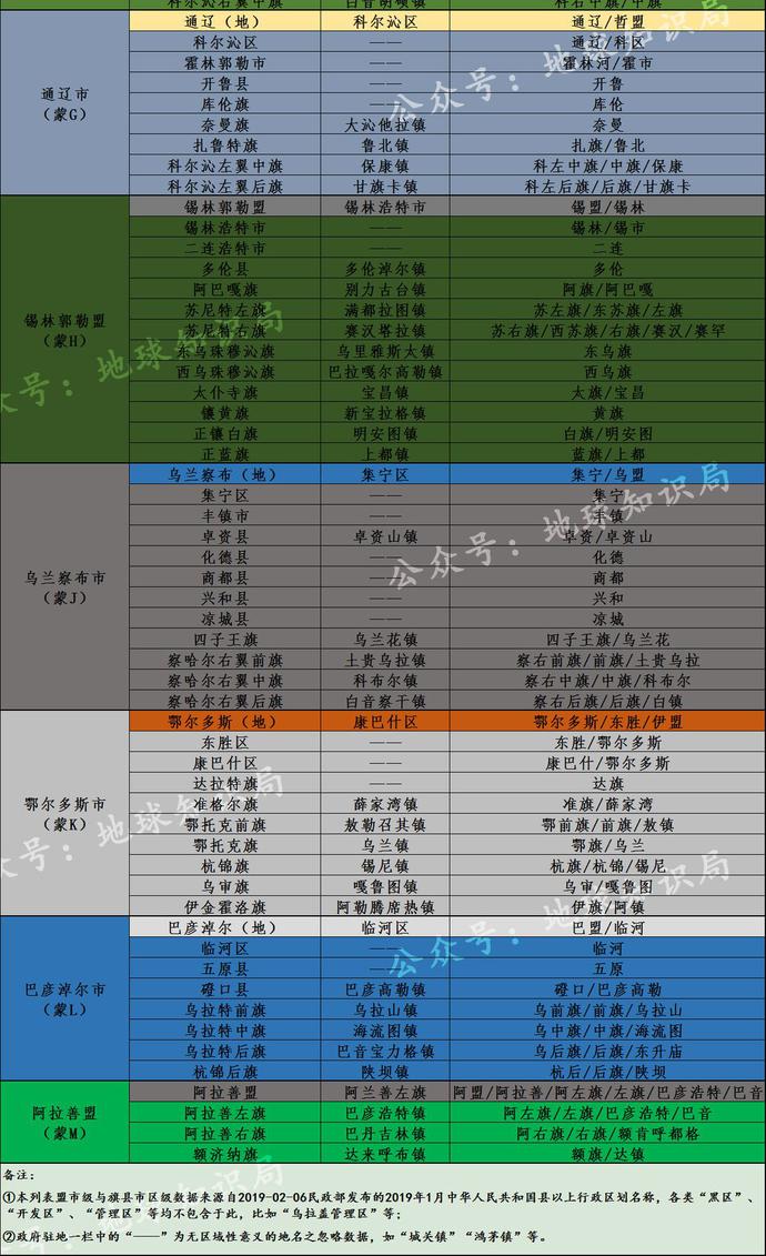 中国各省份代号_省份代大全_全国省份大全