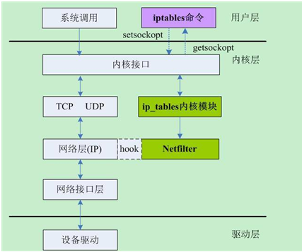 ubuntu 163源配置-Ubuntu 系统配置 163 源，让软件更新和安装飞起来