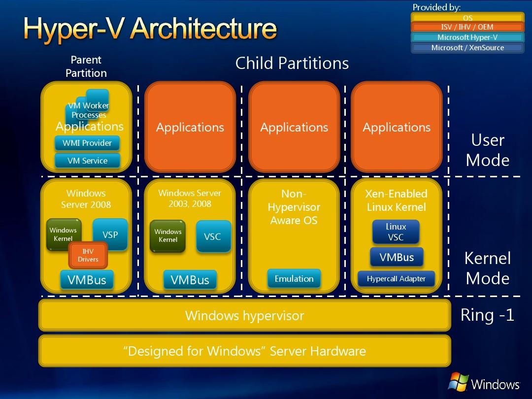 windows server 2024 下载_windows server 2024 下载_windows server 2024 下载