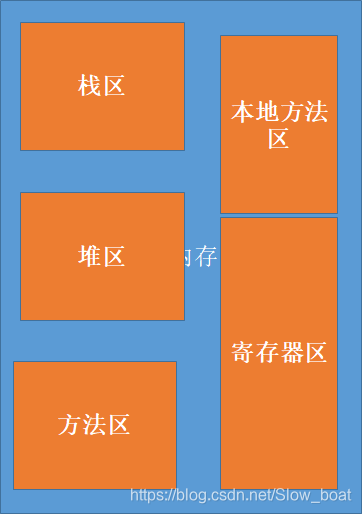数组元素初始化_数组初始化数组_数组元素的初始化