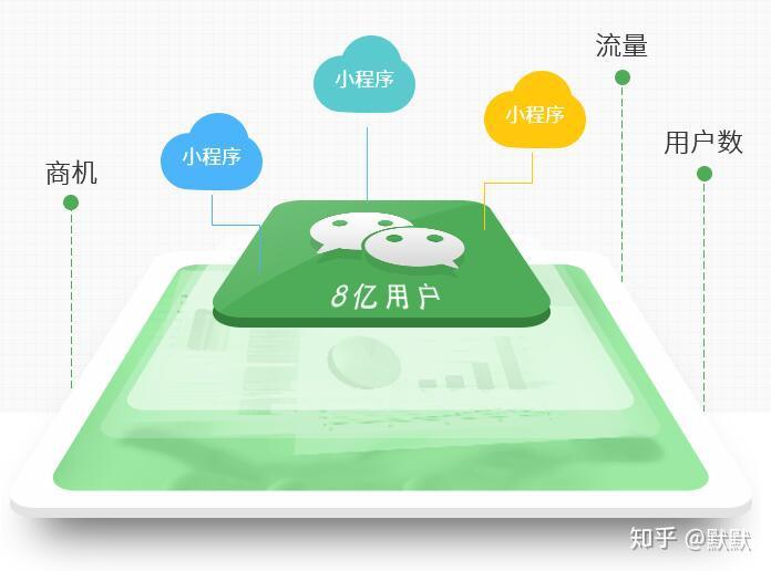 欧尚预约系统用户登陆_安信多用户商城系统_安信证券交易系统下载