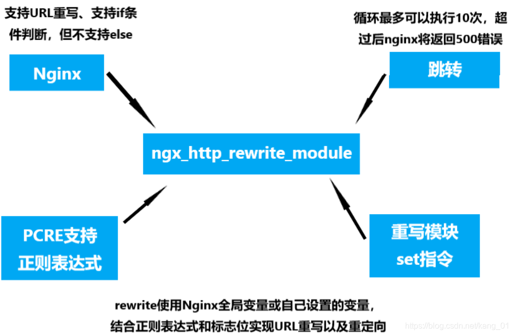 nginx rewrite 配置-Nginx rewrite 配置指南：让你的网址变得简洁漂亮，提升