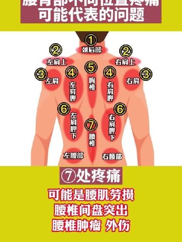 为什么呼吸后背疼痛_后背疼痛呼吸胸闷气短挂什么科_后背疼痛呼吸不畅胸闷什么原因