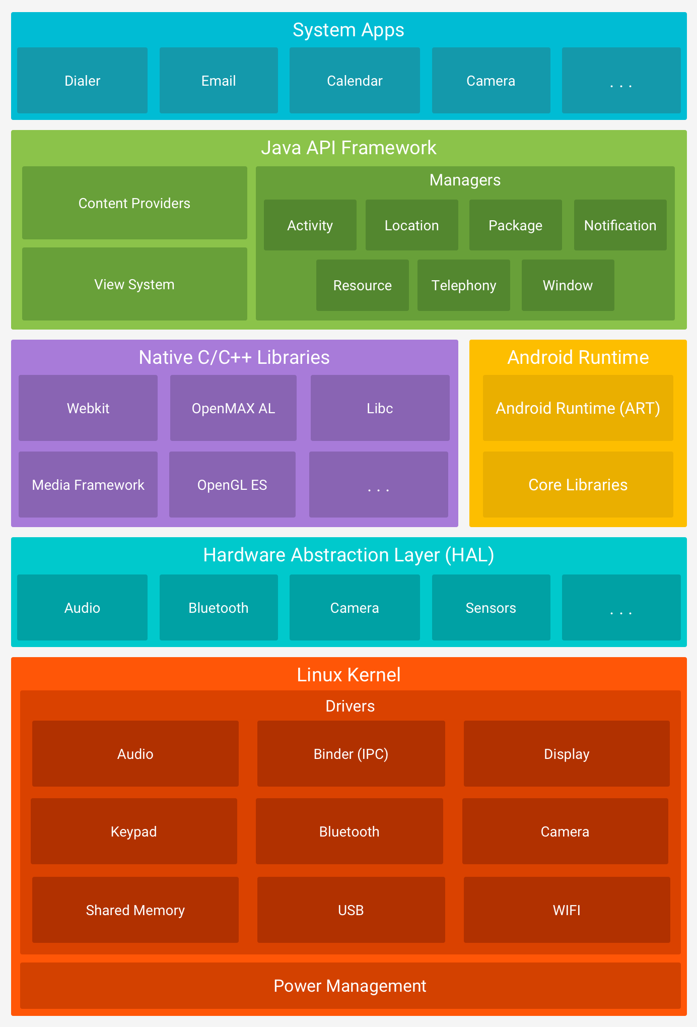 netframework什么意思-NetFramework：微软的编程大礼包，让程序员更轻松，但也并