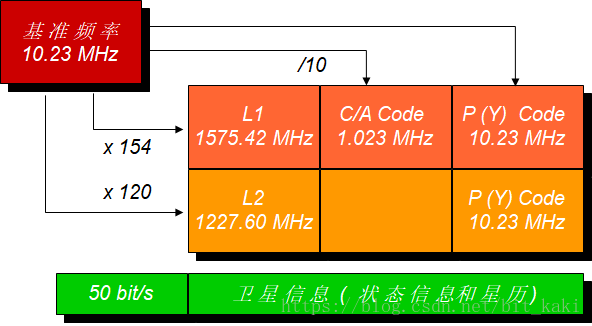 gps原理及其应用重点_工作原理解释_gps工作原理简述