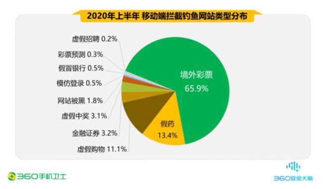 电信证查号码身份欠费怎么办_电信身份证查询欠费_身份证号码查电信欠费