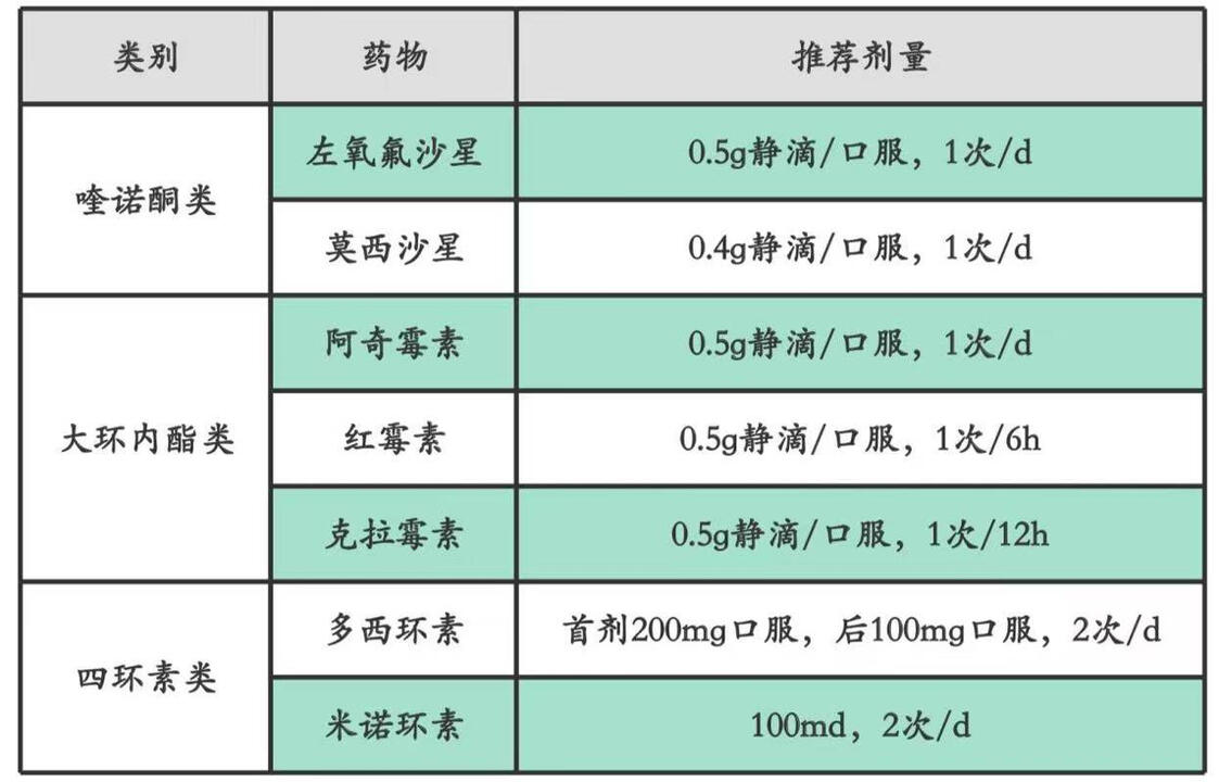 儿童支原体肺炎的治疗_小儿肺炎支原体治疗_肺炎治疗儿童支原体的药物