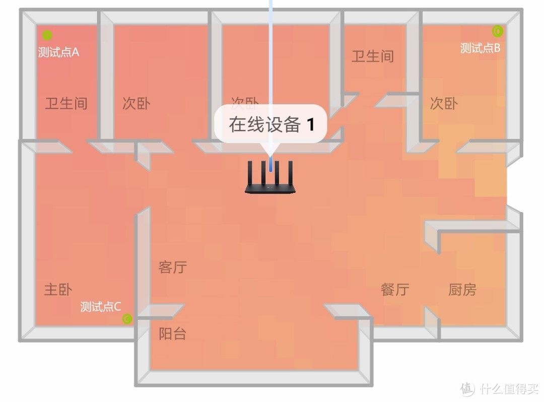 叠加专线器千兆路由怎么设置_双专线叠加千兆路由器_叠加网速路由器