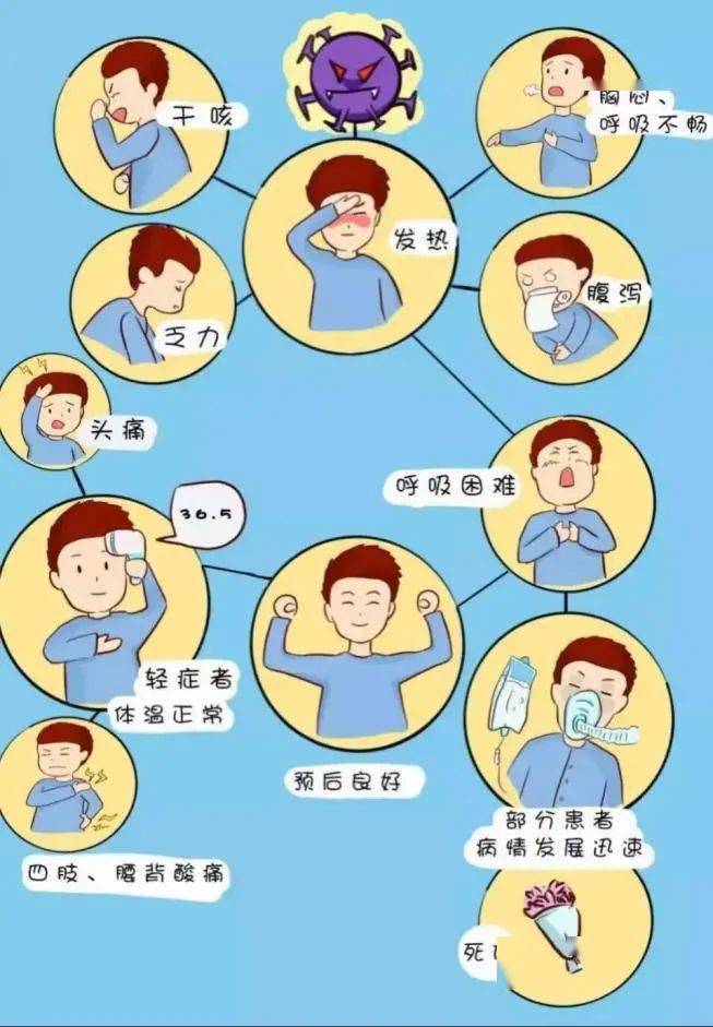 症状肺炎儿童吃什么药_儿童肺炎症状_肺炎症状儿童早期症状