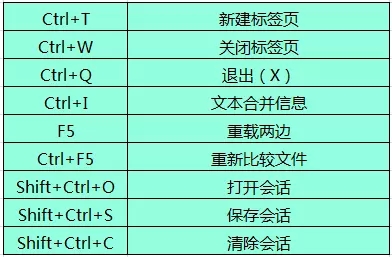 bcompare 40 注册机-bcompare40 注册机的坑，你踩过几个？