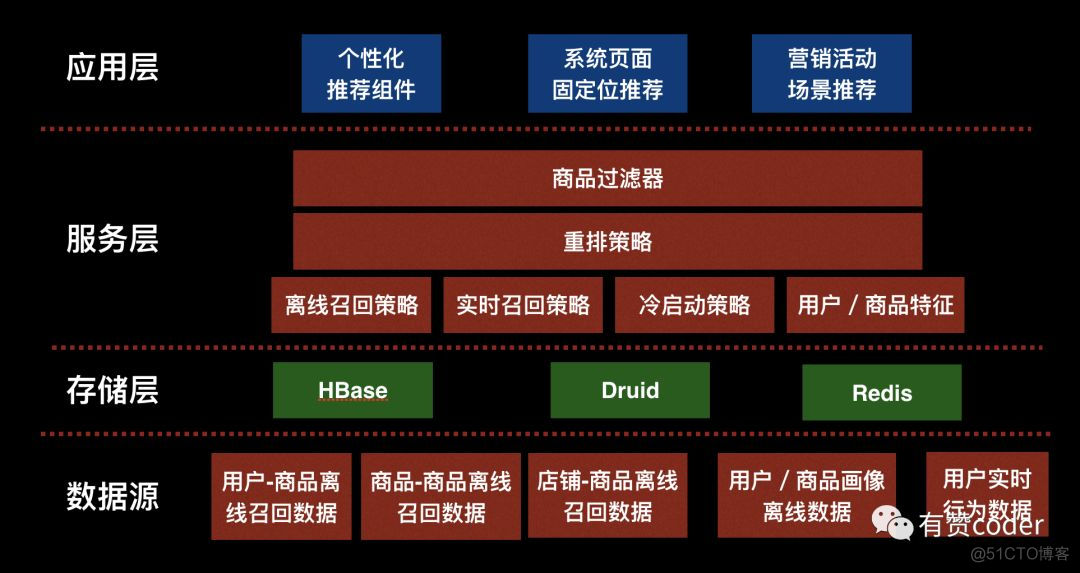 电子商务解决方案范文_商务解决方案怎么写_电子商务解决方案案例