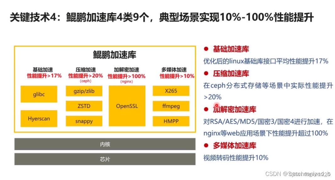 oracle rac日记 pdf-OracleRAC 世界的探险之旅：PDF 文档中的配置方法与故障