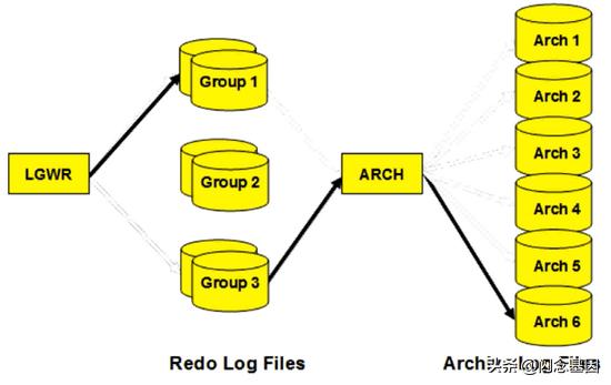 oracle rac日记 pdf_日记200字_日记50字