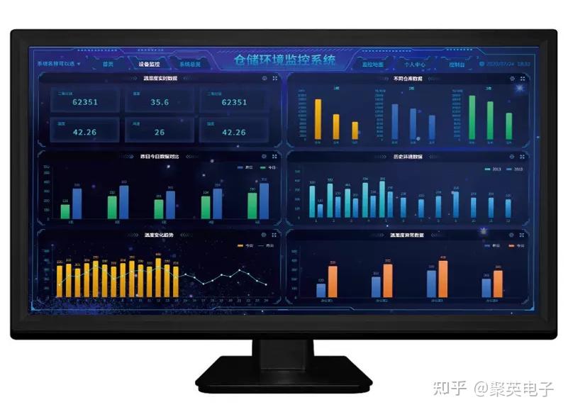 温度监控报警器_监控中心温度_温度监控报警
