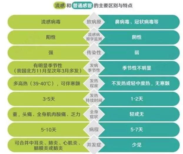 呼吸合胞病毒早期症状_呼吸合胞病毒见于什么病_呼吸道合胞病毒 图片