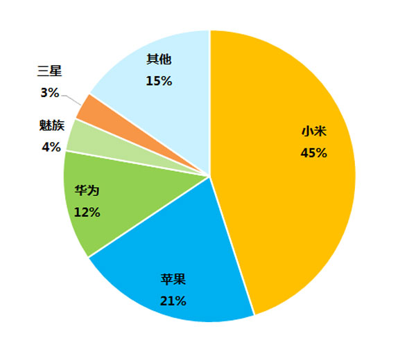 小米数据恢复-小米手机数据丢失别着急，这些方法帮你轻松找回
