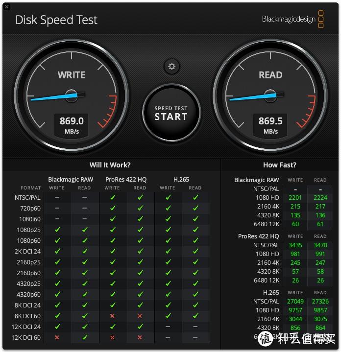 physdiskwrite大于2g_大于等于≥怎么输入_大于小于怎么分方向