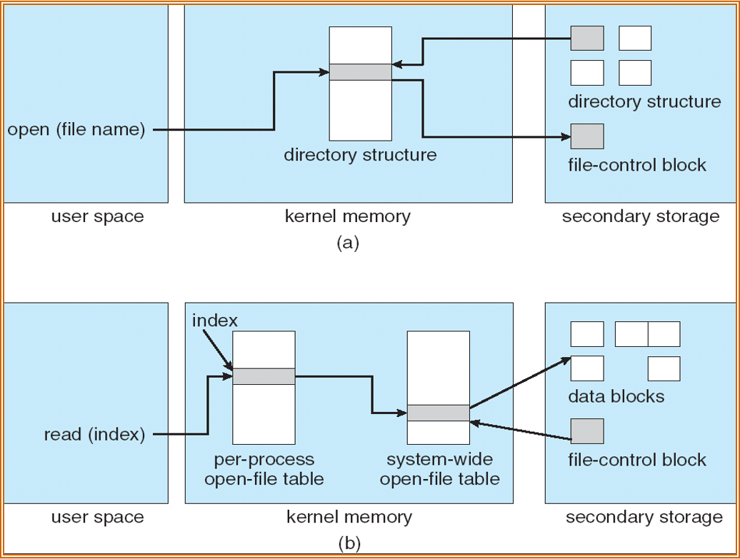 unix文件系统-探索 Unix 文件系统：揭开神秘面纱，解读隐藏秘密