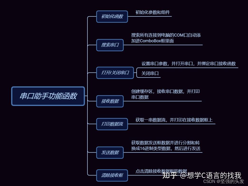 光标怎么设置_richtextbox 光标_光标怎么变成竖线