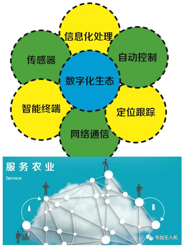 3s技术的发展前景-3S 技术：让你像超级英雄一样掌握世界的科技梦幻组合