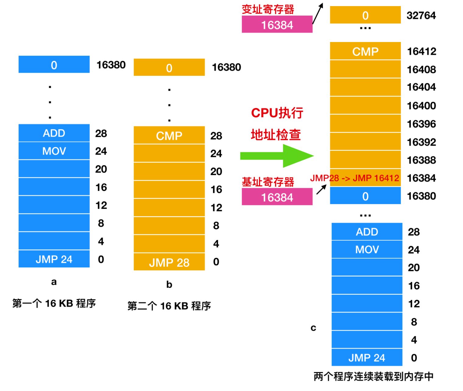 svchost 占用内存过高_内存占用超高_内存高占用率