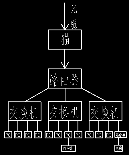 设置网上邻居共享-网上邻居共享：如何在局域网内轻松分享文件并确保安全？