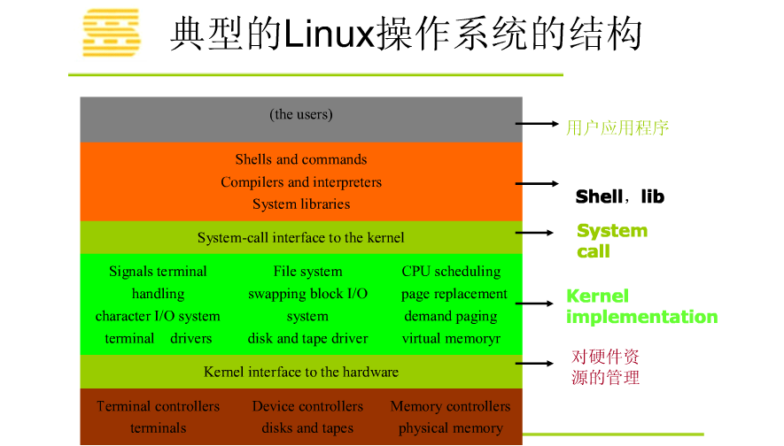 系统进程是什么-系统进程：电脑背后的守护神，你了解多少？