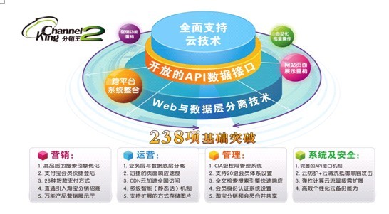 shopex网店系统-Shopex 网店系统：界面友好、功能齐全，助你开店生意兴隆