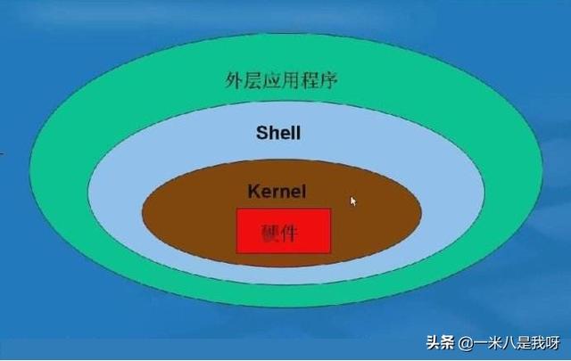 linux系统的设备类型包括_linux 系统设备是什么_linux系统的设备