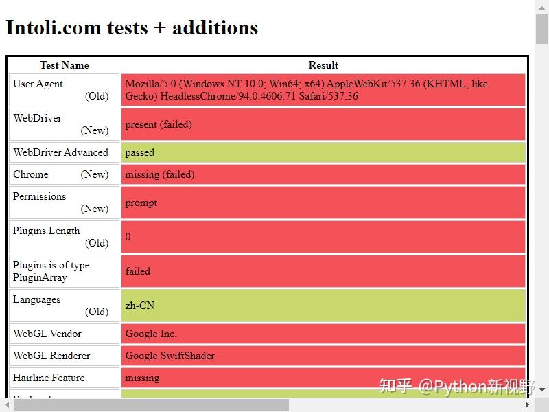 selenium java 爬虫-Selenium 和 Java 爬虫之旅：刺激与抓狂的双重体验