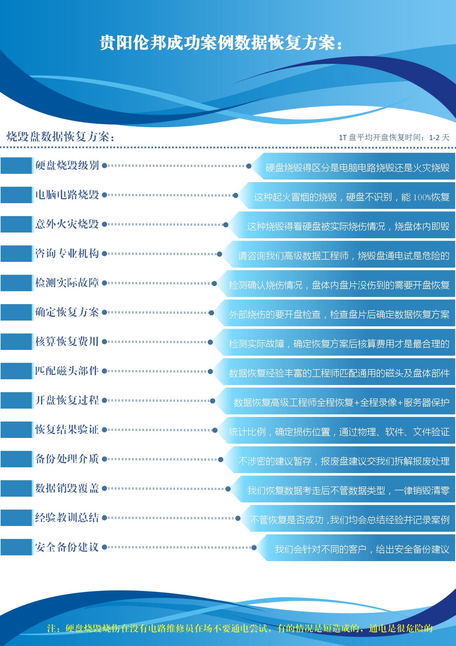 数据恢复要多少钱_恢复数据需要多少钱_恢复数据大概需要多少钱
