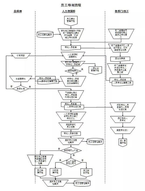 人力资源六大模块关系,人力资源六大模块之间的关系解析