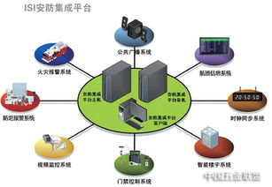 铁路信息系统集成与应用,推动铁路现代化建设的引擎