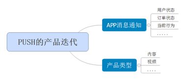 push系统设计,构建高效、可靠的实时消息推送平台