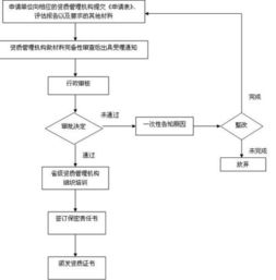 涉及国家秘密计算机信息系统集成,保障国家信息安全的关键环节