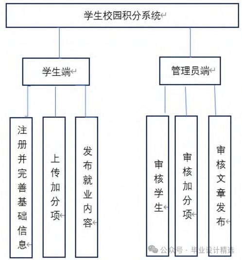 积分系统设计,提升用户粘性与促进消费的策略