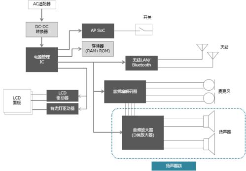 会议室音响设备保障流程图,会议室音响设备保障流程图详解