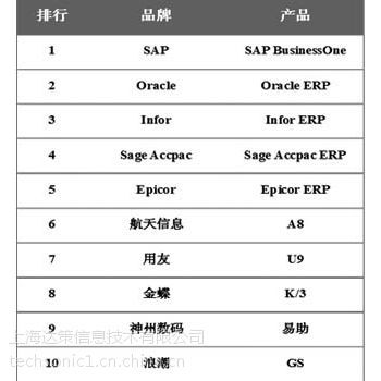公司管理系统软件排名,助力企业高效运营
