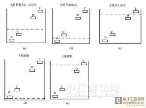 水塔水位控制系统设计,智能化管理水资源的新篇章