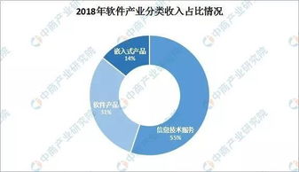 信息工程系统工程方向好就业吗,信息工程系统工程方向就业前景分析