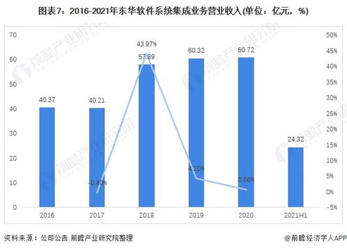 计算机系统集成企业,科技发展的基石