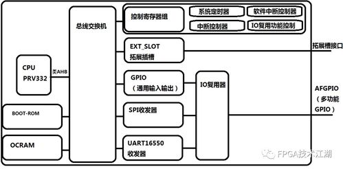 交通管理系统软件设计方案,软件开发行业获主力加仓
