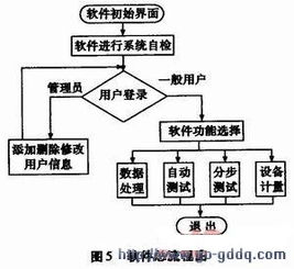 系统设计研究,基于物联网技术的智能农业系统设计研究