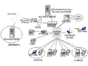 网络施工综合布线系统工程实训,网络施工综合布线系统工程实训的重要性与实施步骤