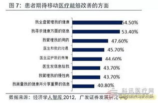 移动医疗穿戴设备研究意义,涓轰粈涔堣淇濇姢鐗堟潈