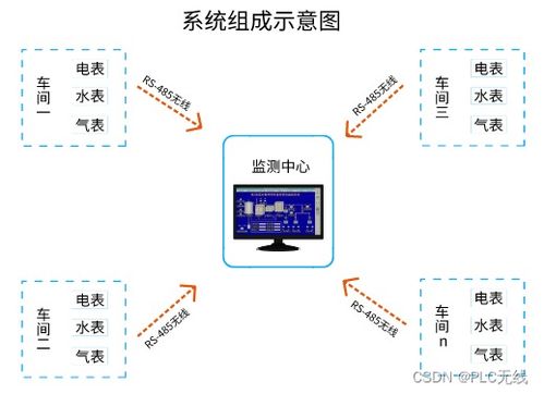 dcs系统数据采集,工业自动化中的关键环节