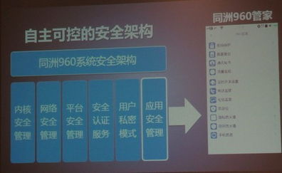 960操作系统,中国自主研发的安全智能手机操作系统