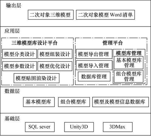 3d模型管理系统,数字化时代的创新解决方案