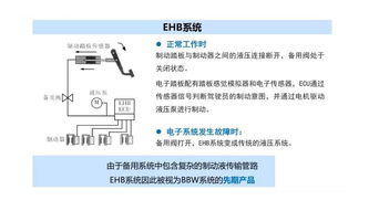 ehb系统,技术原理、优势与未来展望